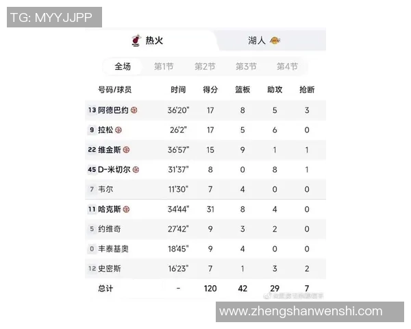 湖人对阵热火精彩直播55场比赛回顾与分析